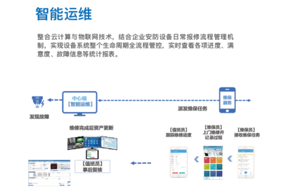 精準防范 · 智慧管理——探析天躍科技TY-SIMS安防智能管理系統(tǒng)與信息系統(tǒng)運維服務
